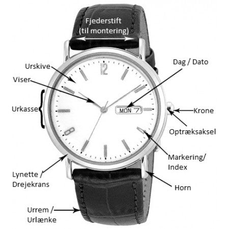 Online tilbud på reparation af ure. - Urma.dk