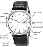 Reparation skagenur - Urma.dk